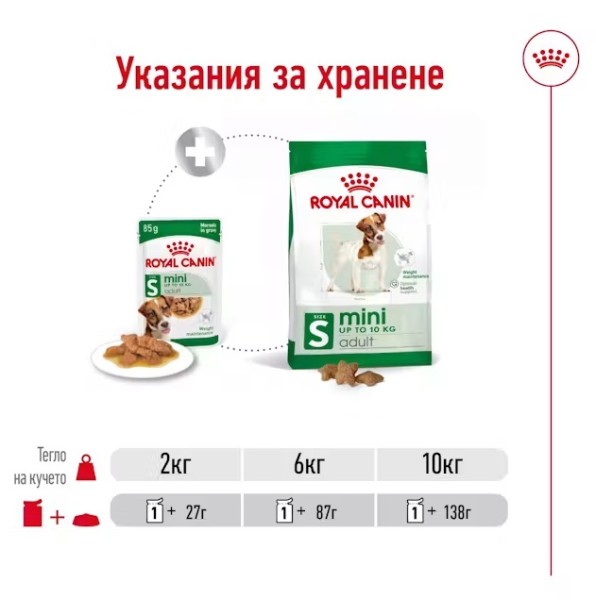 Royal Canin Adult Mini Pouch - Пълноценна мокра храна в пауч за кучета от дребни породи в зряла възраст